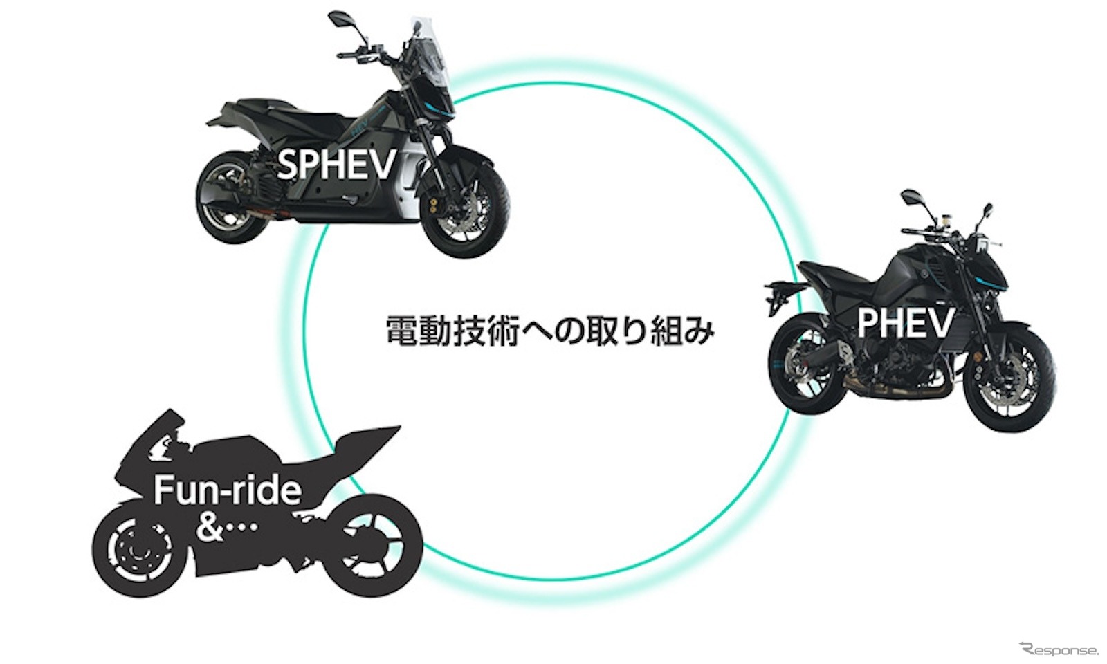 電動技術第3弾（左下）はどのような車両になるのか？