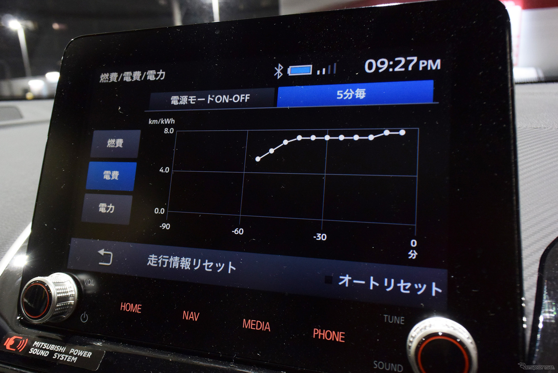 速度を抑えて大人しく走れば電費は悪くない。