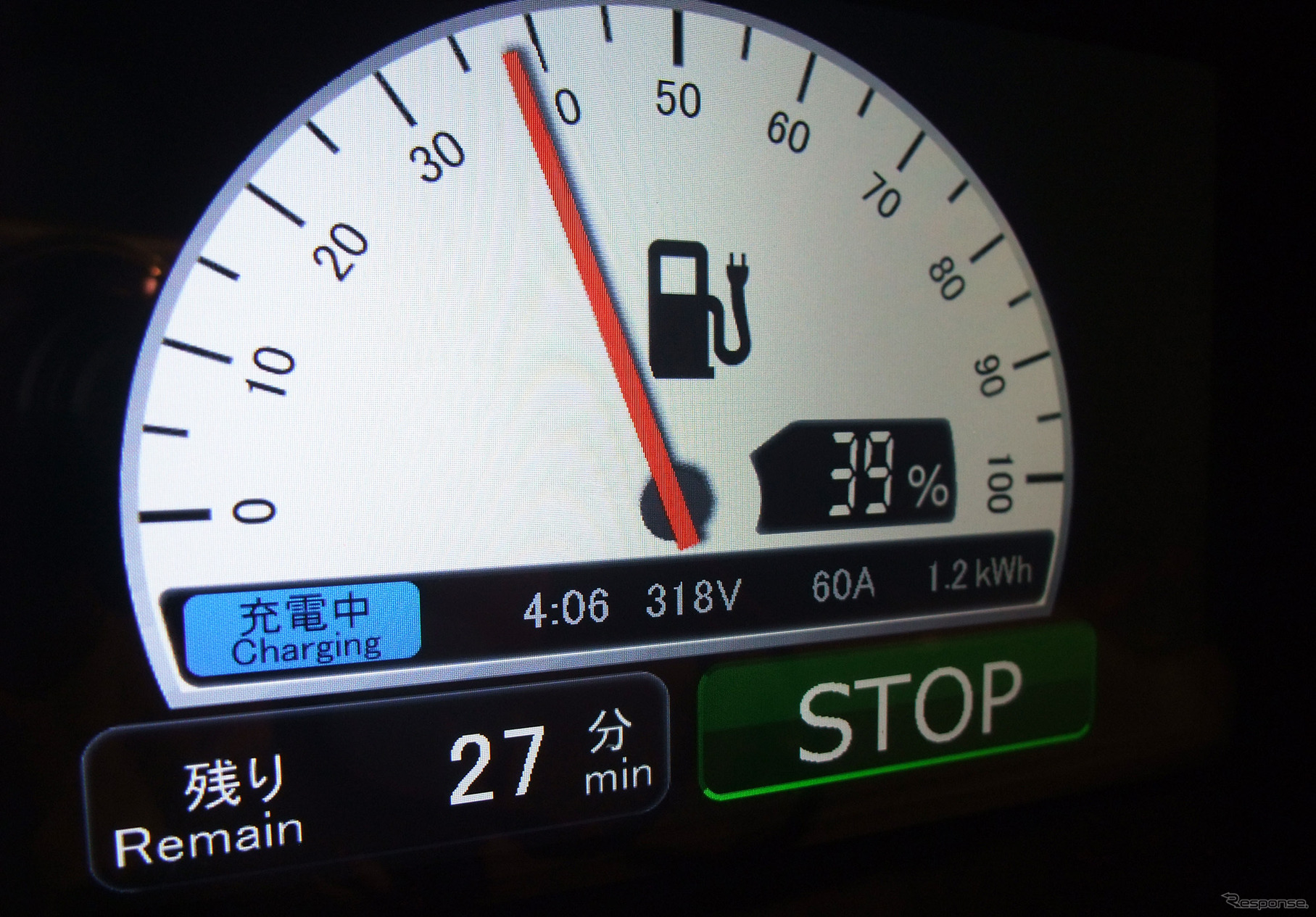 急速充電時の投入電力量は15分で4.8kWh、30分で7.2kWhときわめて少ない。