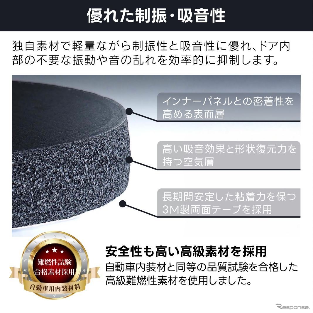 ビートソニックが簡単施工の車種専用デッドニングキット「Air Baffle」を販売開始