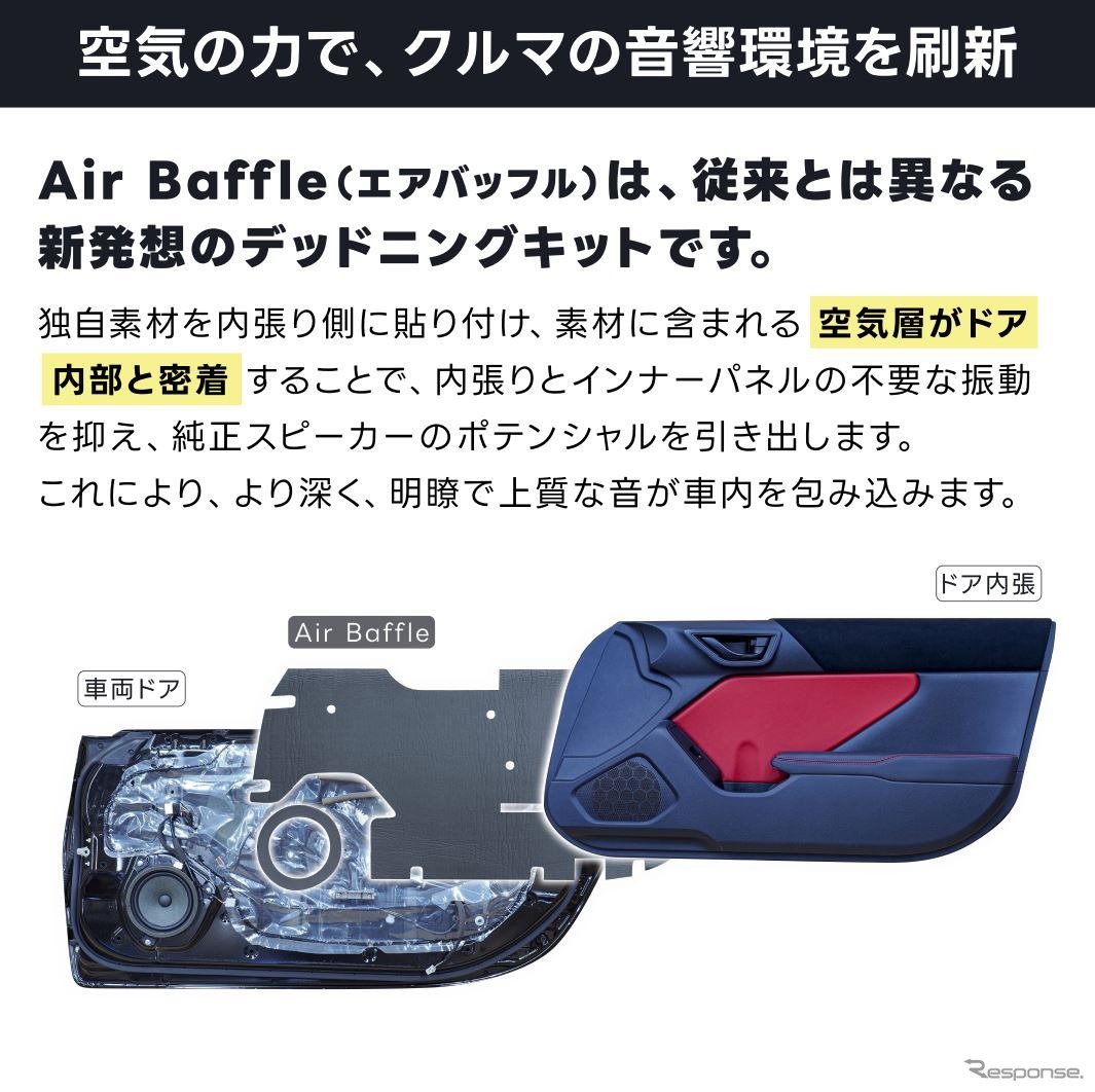 ビートソニックが簡単施工の車種専用デッドニングキット「Air Baffle」を販売開始