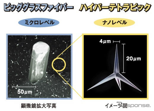 ダンロップファルケン、氷上性能を向上した新タイヤ発売