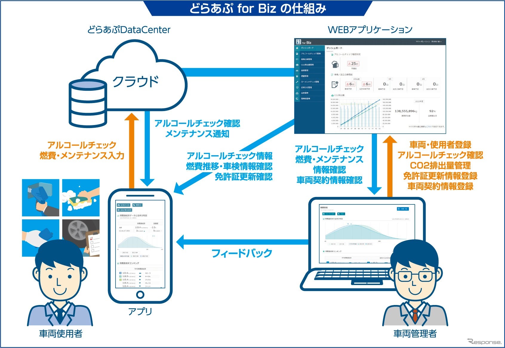 『どらあぷ for Biz』