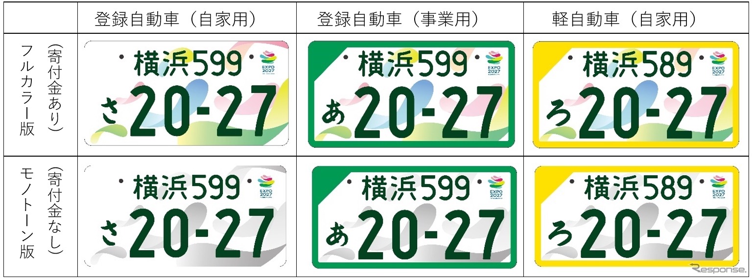 GREEN×EXPO 2027の記念ナンバープレート