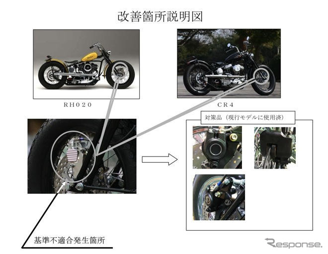 【リコール】プロト ロードホッパー の制動力が低下