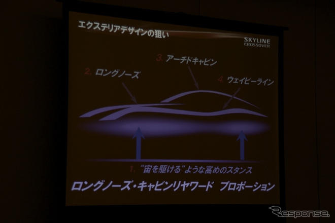 【日産 スカイライン クロスオーバー 発表】地を捉え、宙を駆ける