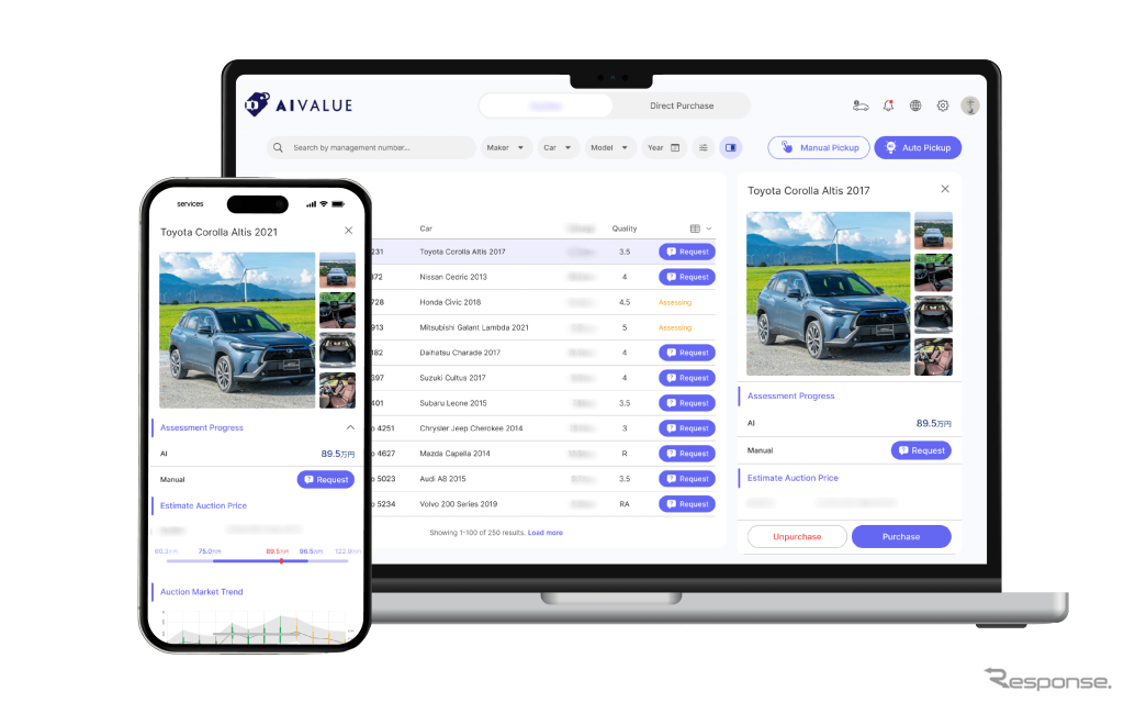 AIを活用した中古車事業向けソリューション「AIVALUE」