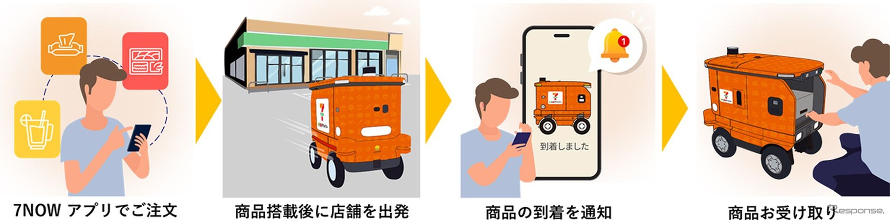利用手順