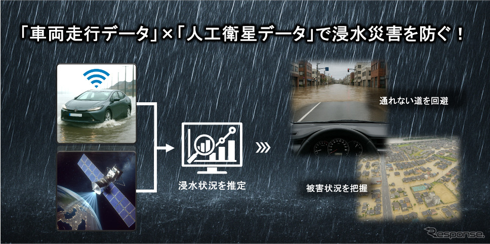 衛星データと車両走行データを組み合わせた新たな災害対策ソリューションのイメージ