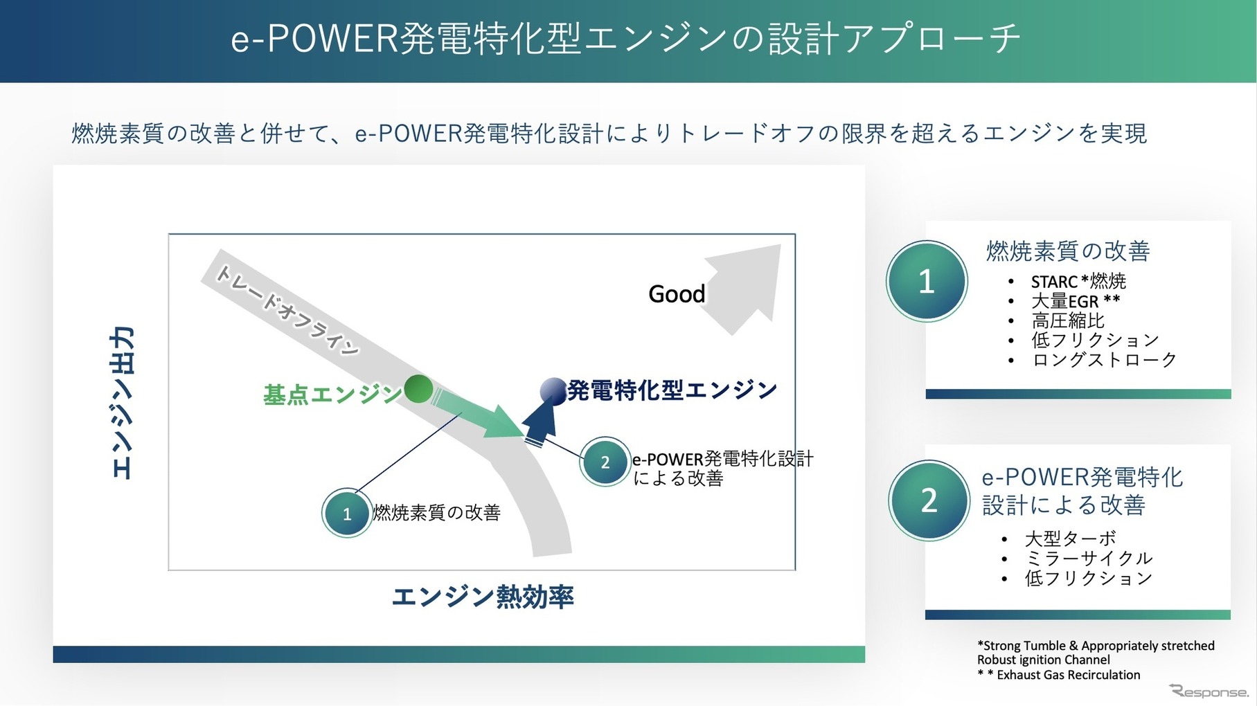 発電特化型エンジンの進化