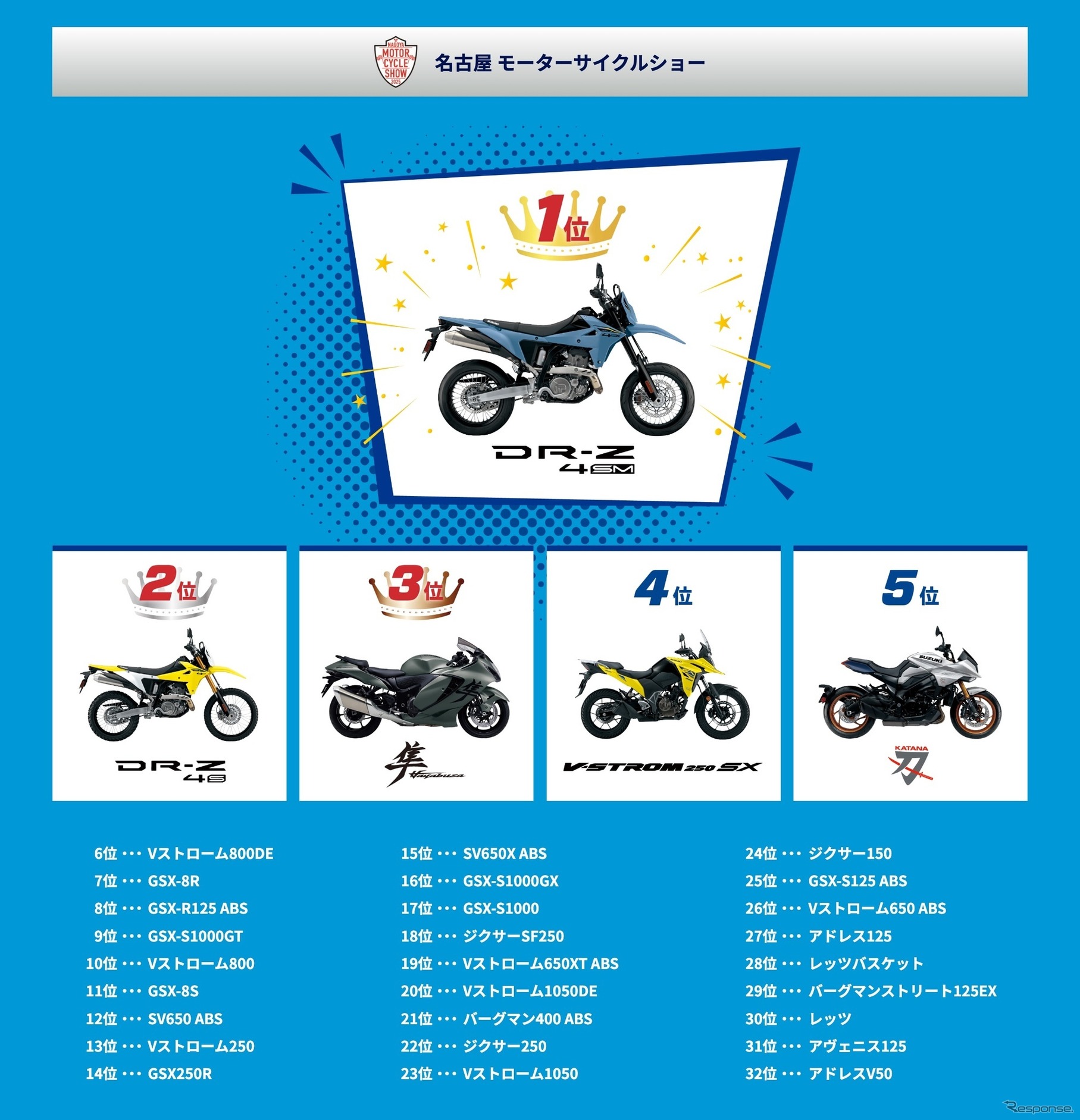 名古屋モーターサイクルショー2025でのスズキ推しバイク総選挙結果