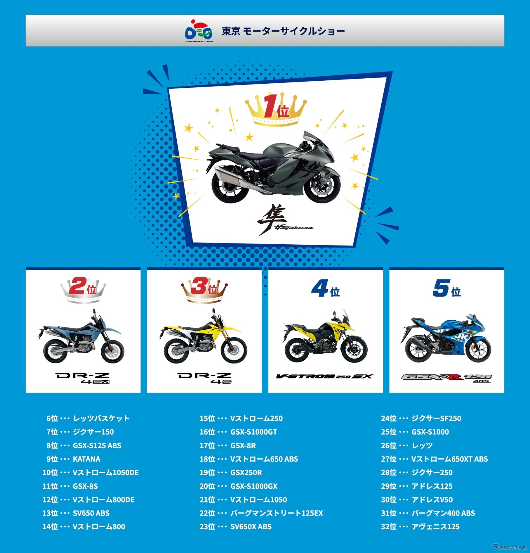 東京モーターサイクルショー2025でのスズキ推しバイク総選挙結果
