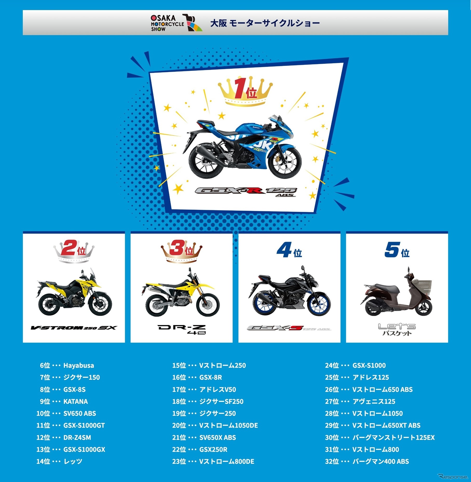 大阪モーターサイクルショー2025でのスズキ推しバイク総選挙結果