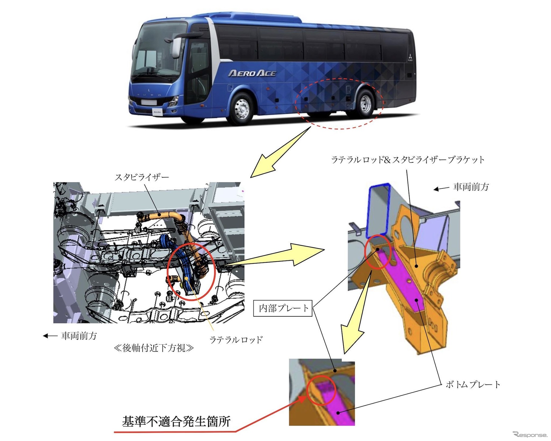 改善箇所