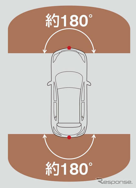 【日産 スカイライン クロスオーバー 発表】進化したアラウンドビューモニター