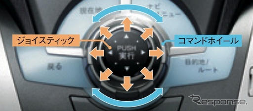 ［ホンダデザイン総括］瞬間認知 と 直感操作