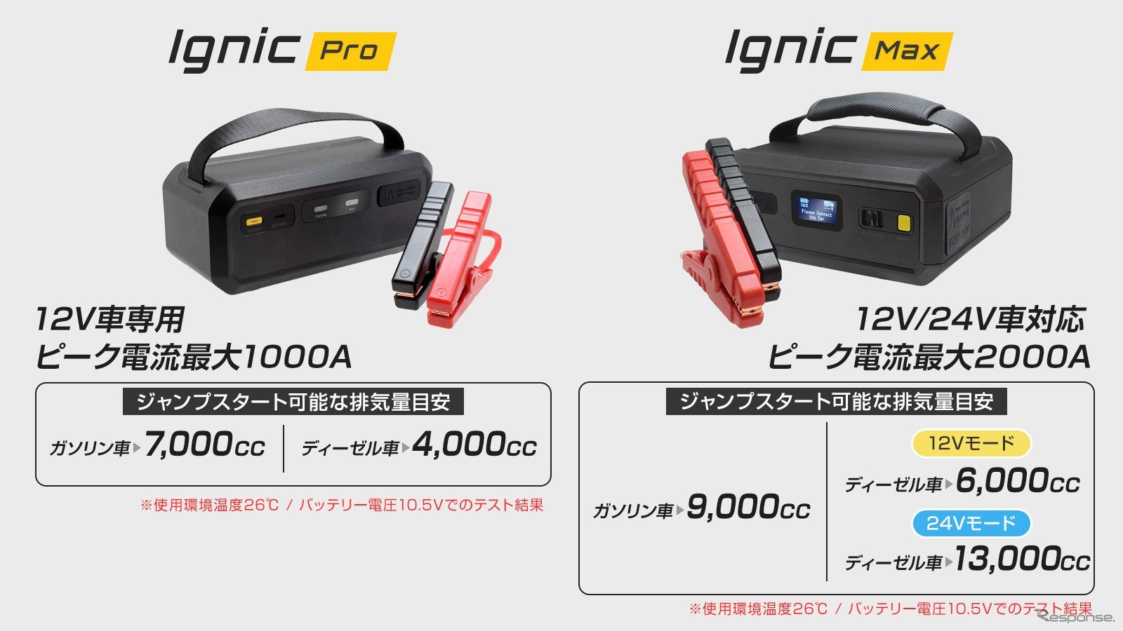 事前充電不要のジャンプスターター「Ignic」