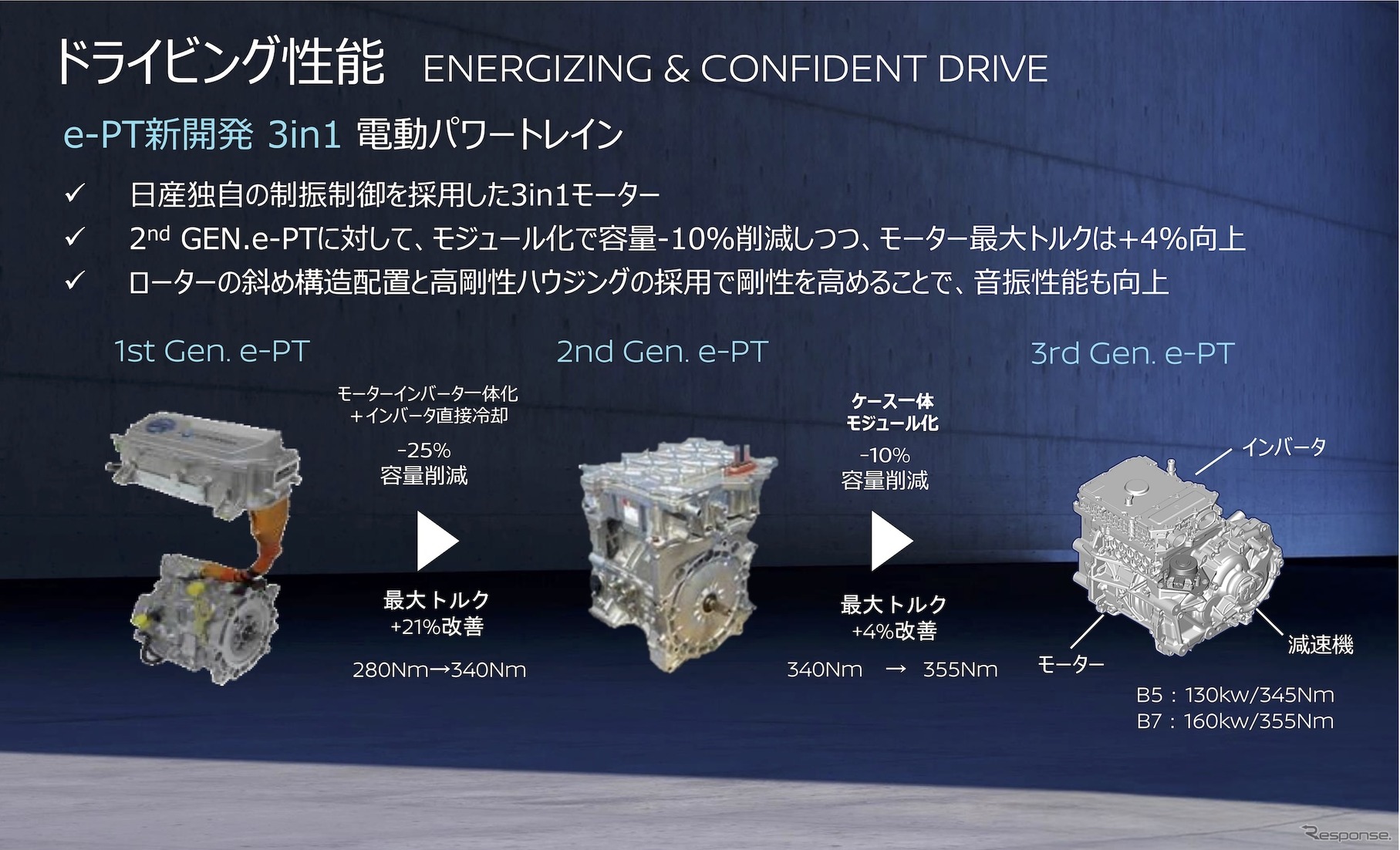 ドライビング性能