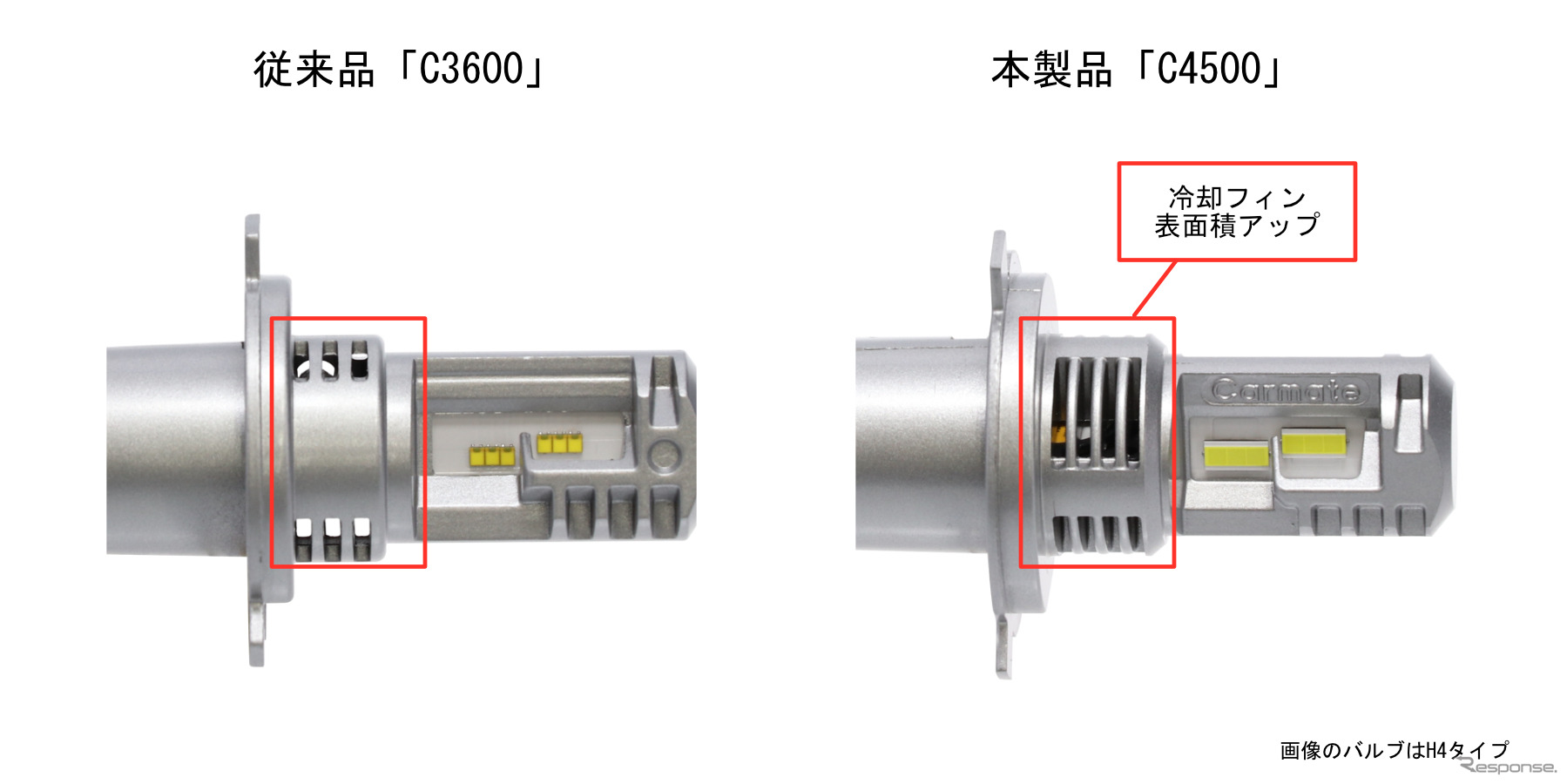 アルミボディの冷却フィンを細かくすることで表面積を拡大。ファンによる冷却効率を向上（C4500シリーズ）