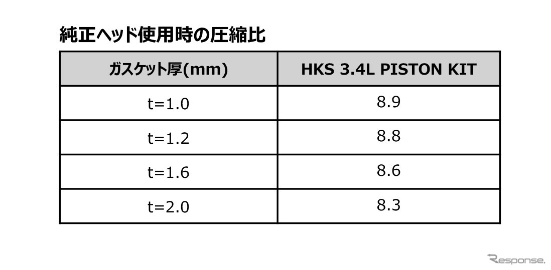 HKSのストッパータイプヘッドスタットキットプロ 2JZ-GTE t=1.0