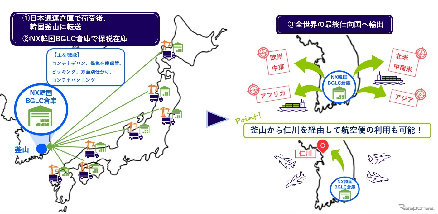 日本通運が南海トラフ地震に備えた新たな国際輸送BCPサービスを開始
