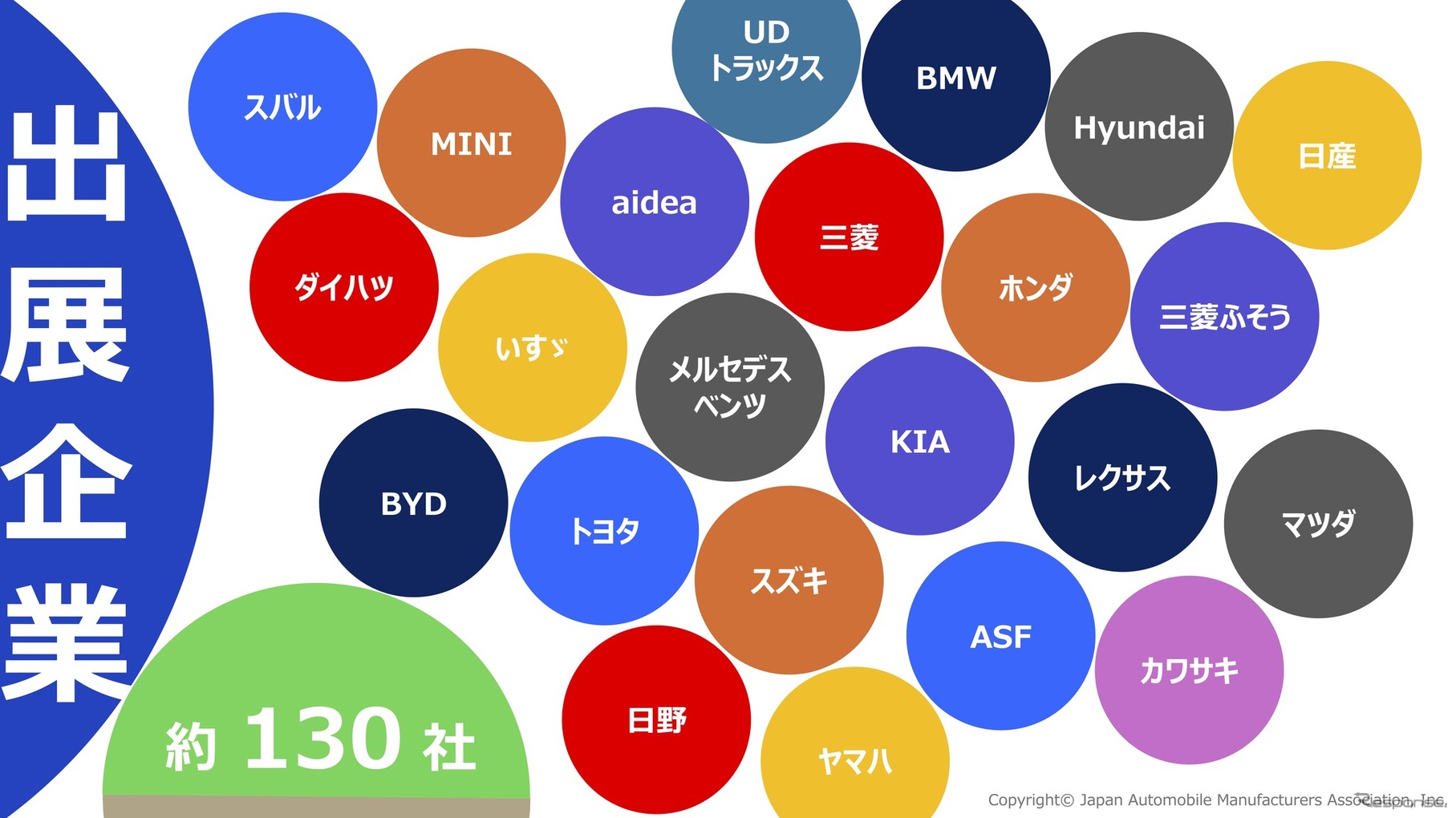 ジャパンモビリティショー2025の企画概要