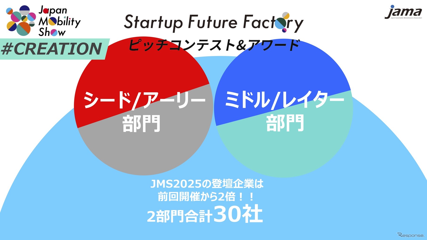 ジャパンモビリティショー2025の企画概要