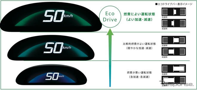 ［ホンダデザイン総括］新しいInterface