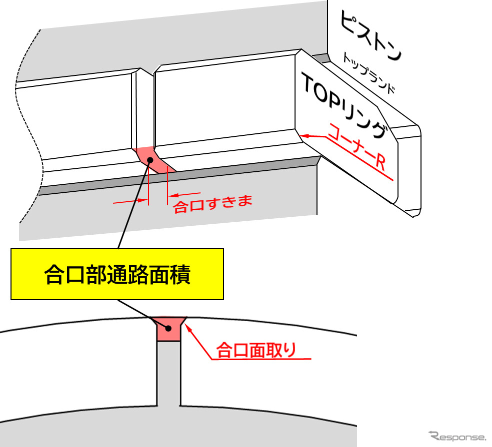 HKSのピストンリングセット「TYPE-LF」
