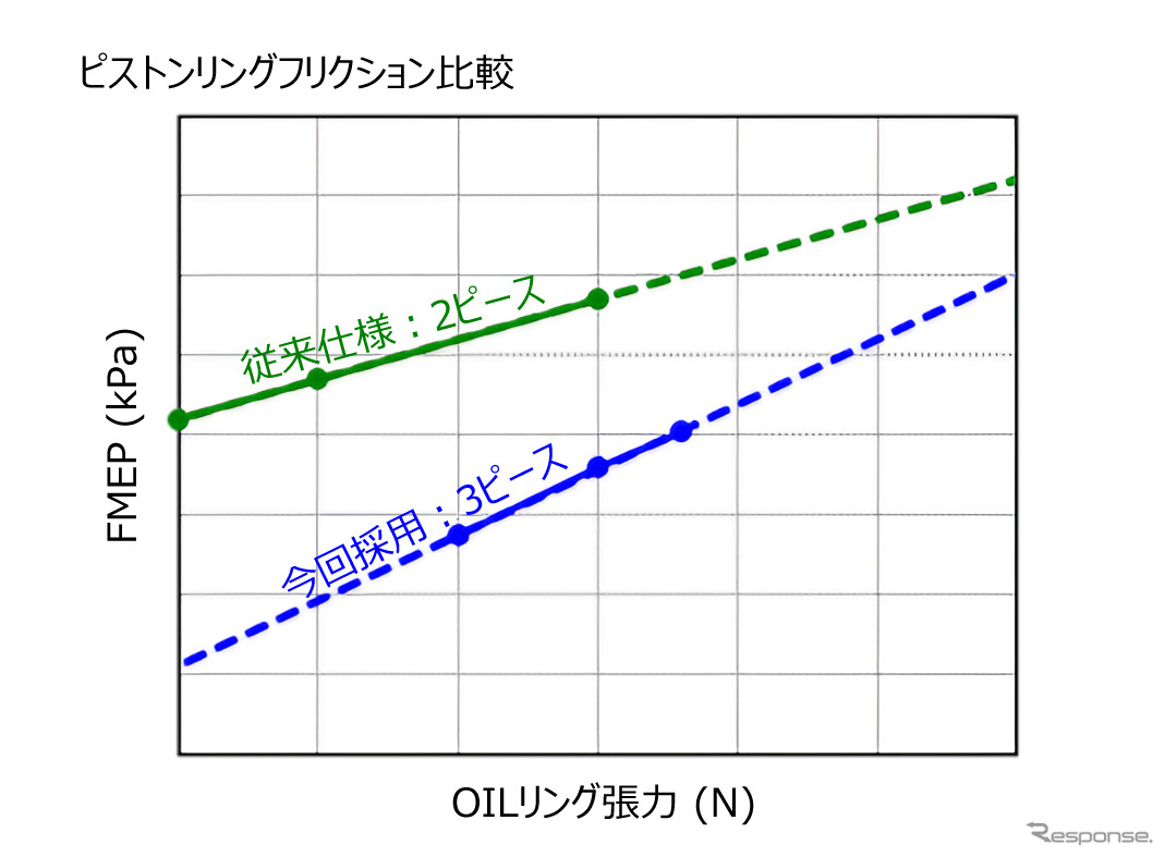 HKSのピストンリングセット「TYPE-LF」