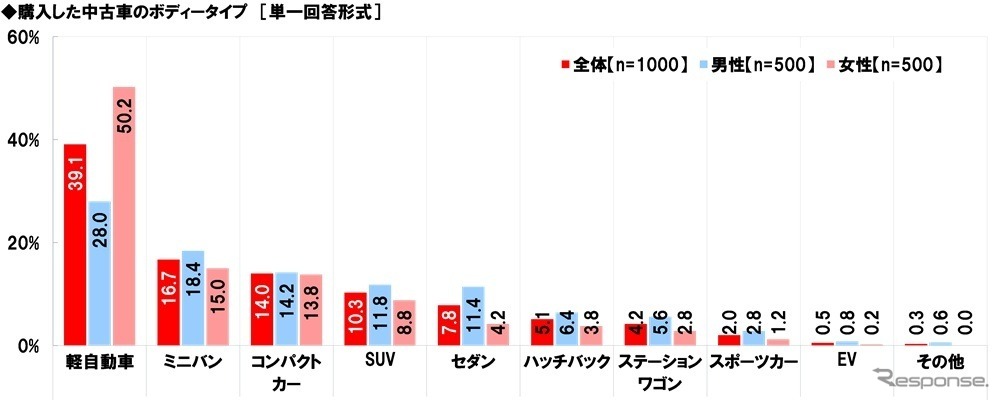 中古車の購入に関する調査2025