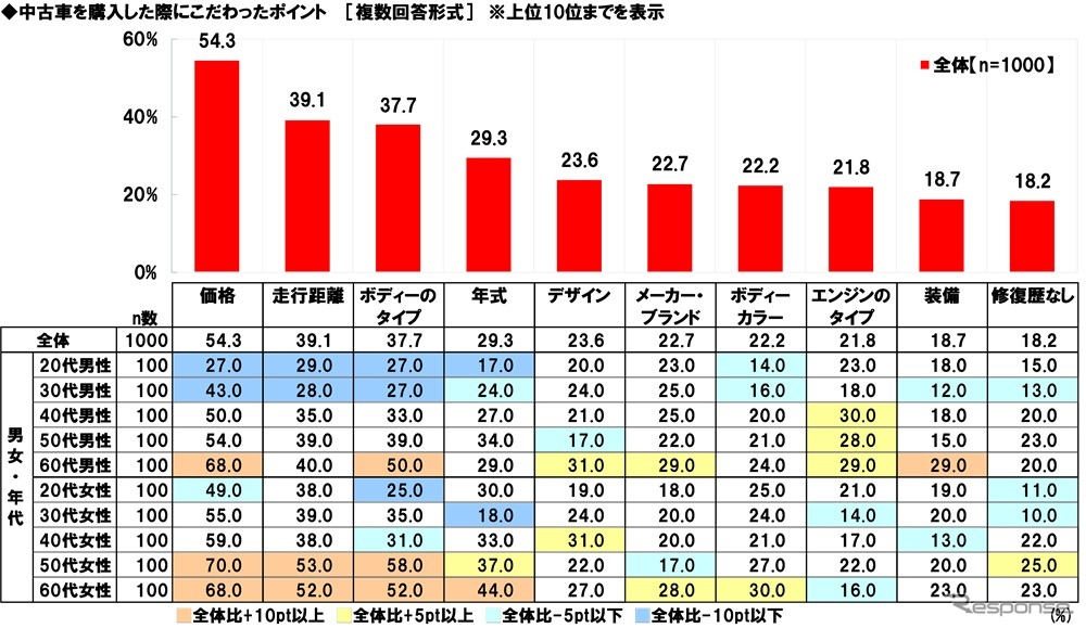 中古車の購入に関する調査2025