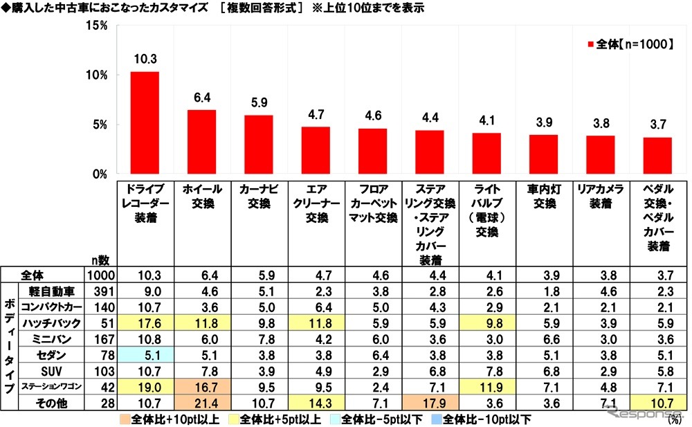 中古車の購入に関する調査2025