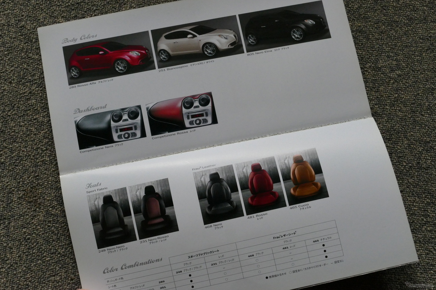 アルファロメオ・ミト