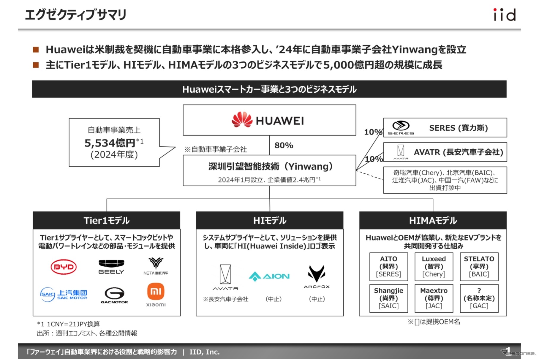 【調査レポート】「ファーウェイ」自動車業界における役割と戦略的影響力