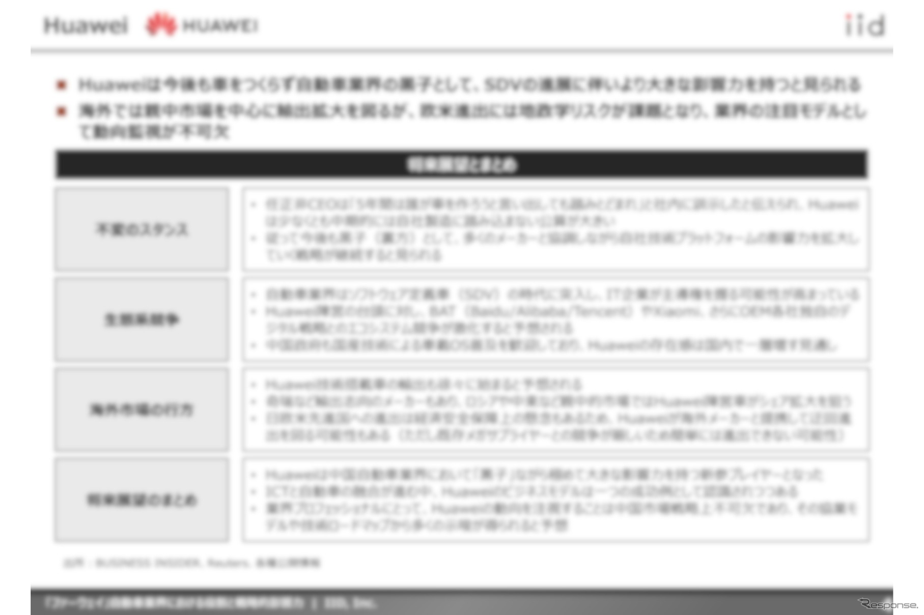 【調査レポート】「ファーウェイ」自動車業界における役割と戦略的影響力