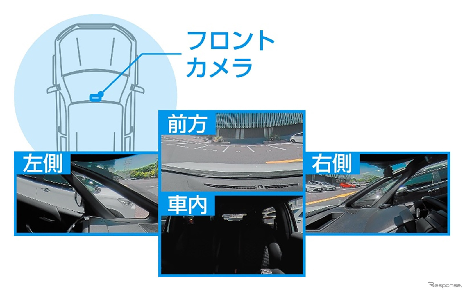 STARVIS技術で夜間もクッキリ映像を記録、コムテックが360°カメラ＋リヤカメラの全方位ドラレコ「ZDR-850R」を発売