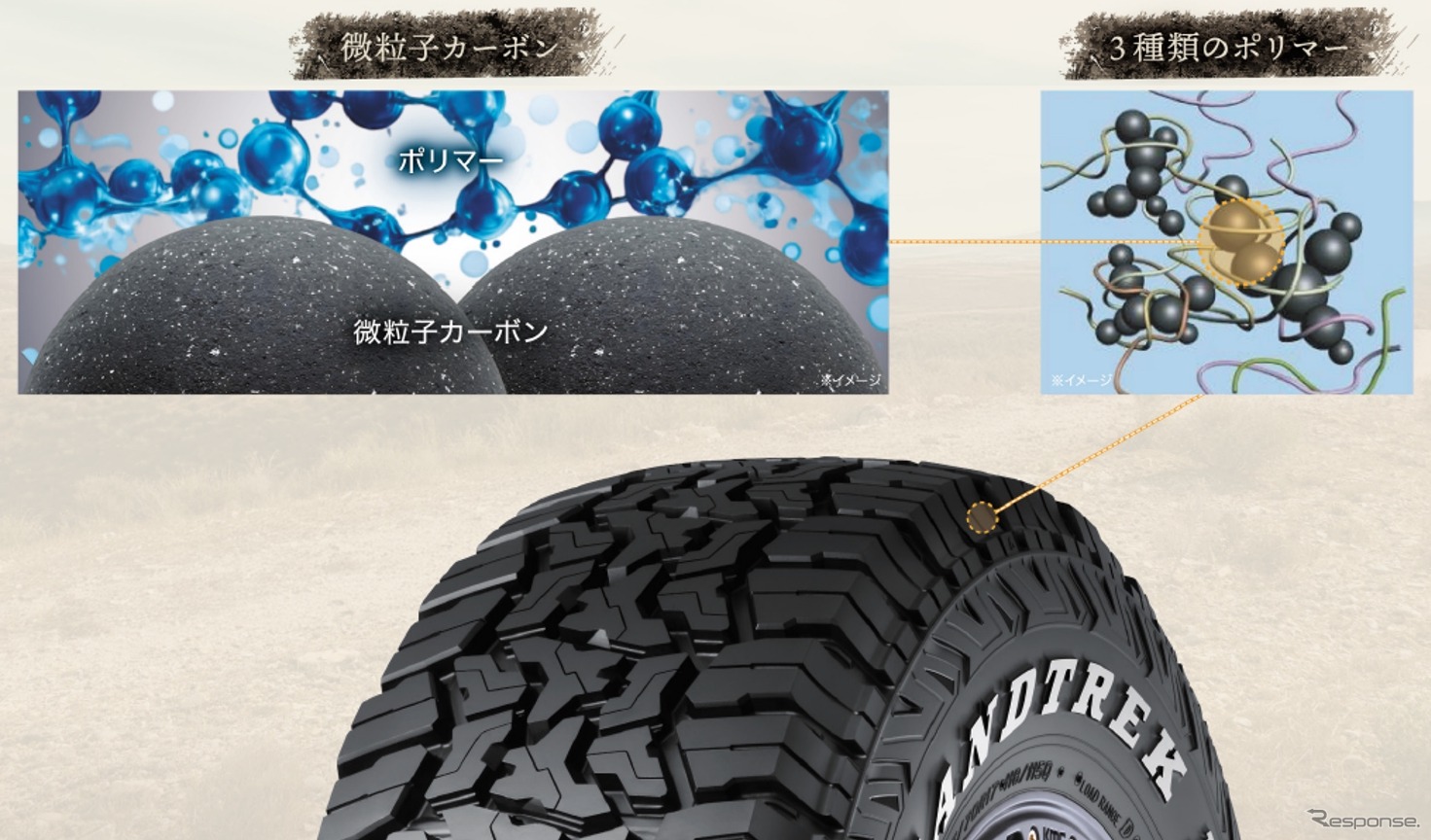DUNLOP初のラギッドテレーンタイヤ｢GRANDTREK R/T01｣