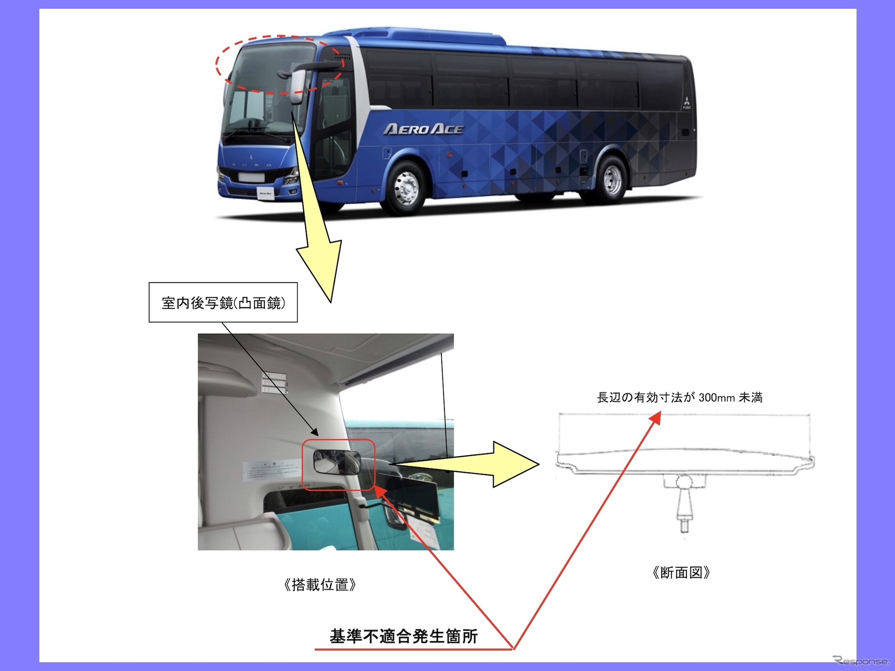 改善箇所