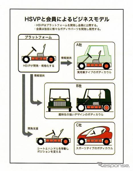 浜松を“EV特区”に…EVならではの使い方を提案するNPO