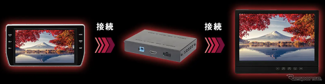 トヨタ純正ナビ対応GVIF変換インターフェースと10.1インチリアモニター