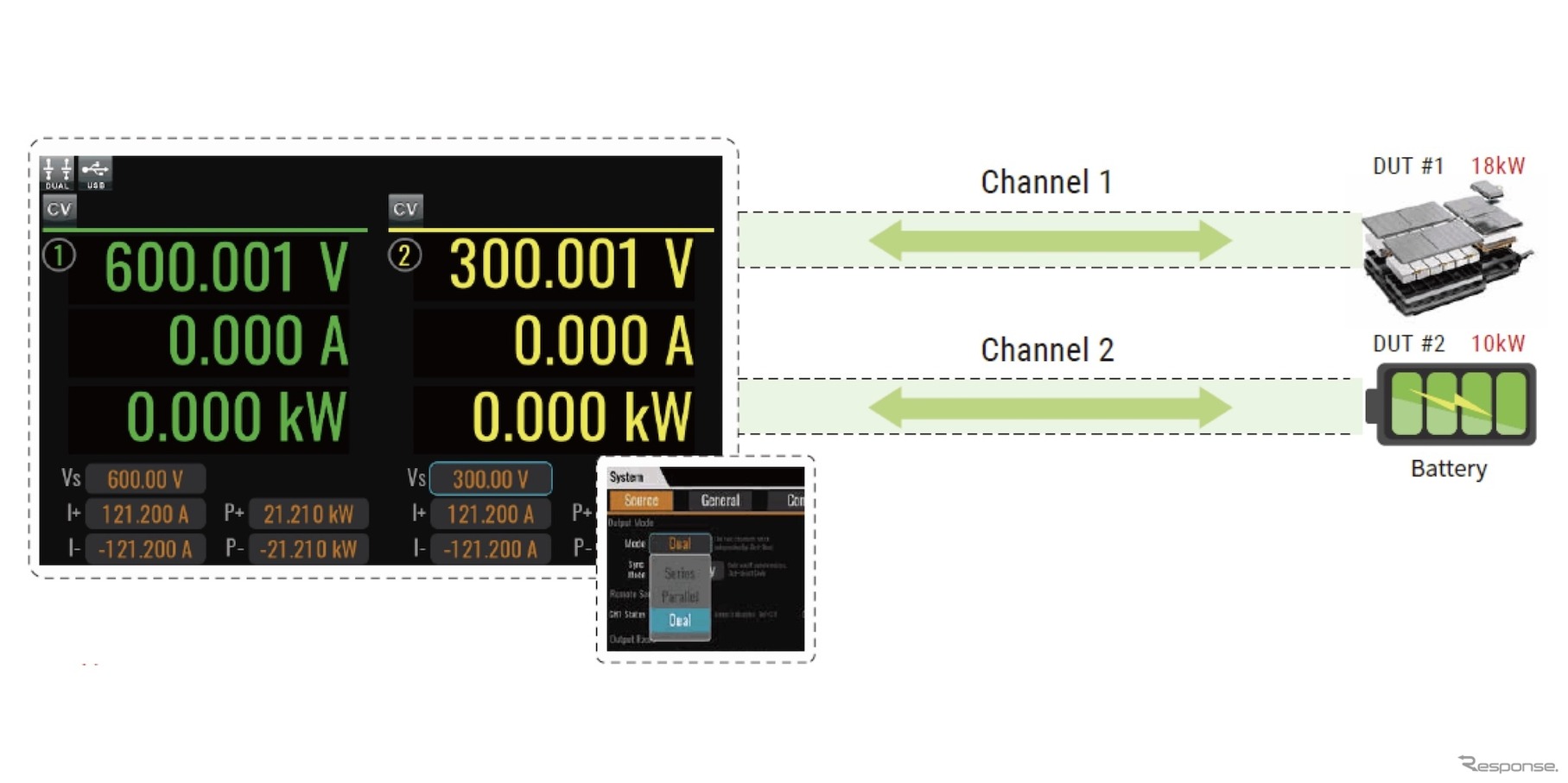 IT6600Cシリーズ回生型・双方向直流電源
