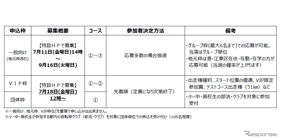 レインボーライド2025