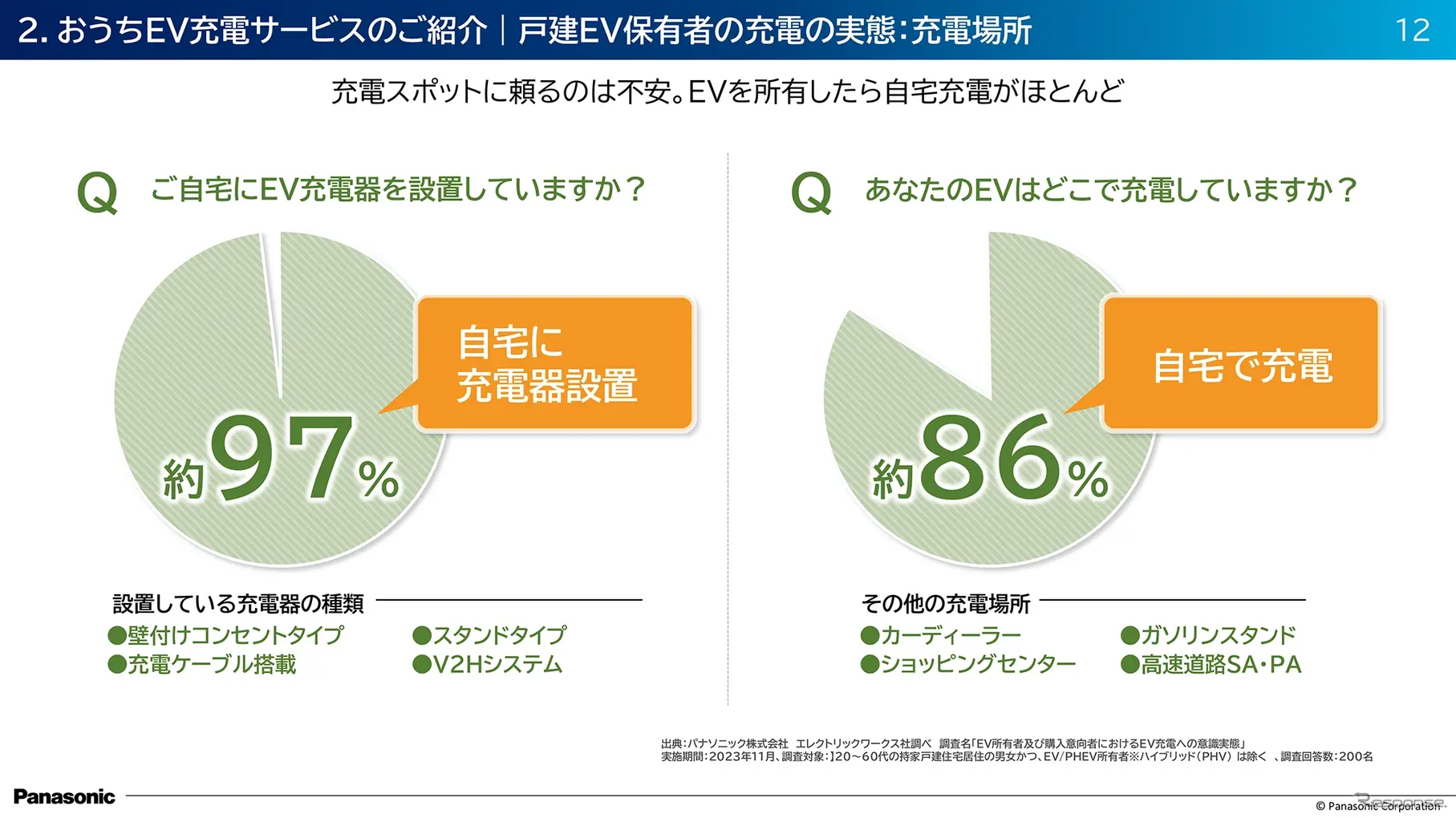 スマホで管理＆お得プラン続々！ EVユーザー必見の『おうちEV充電サービス』とは？