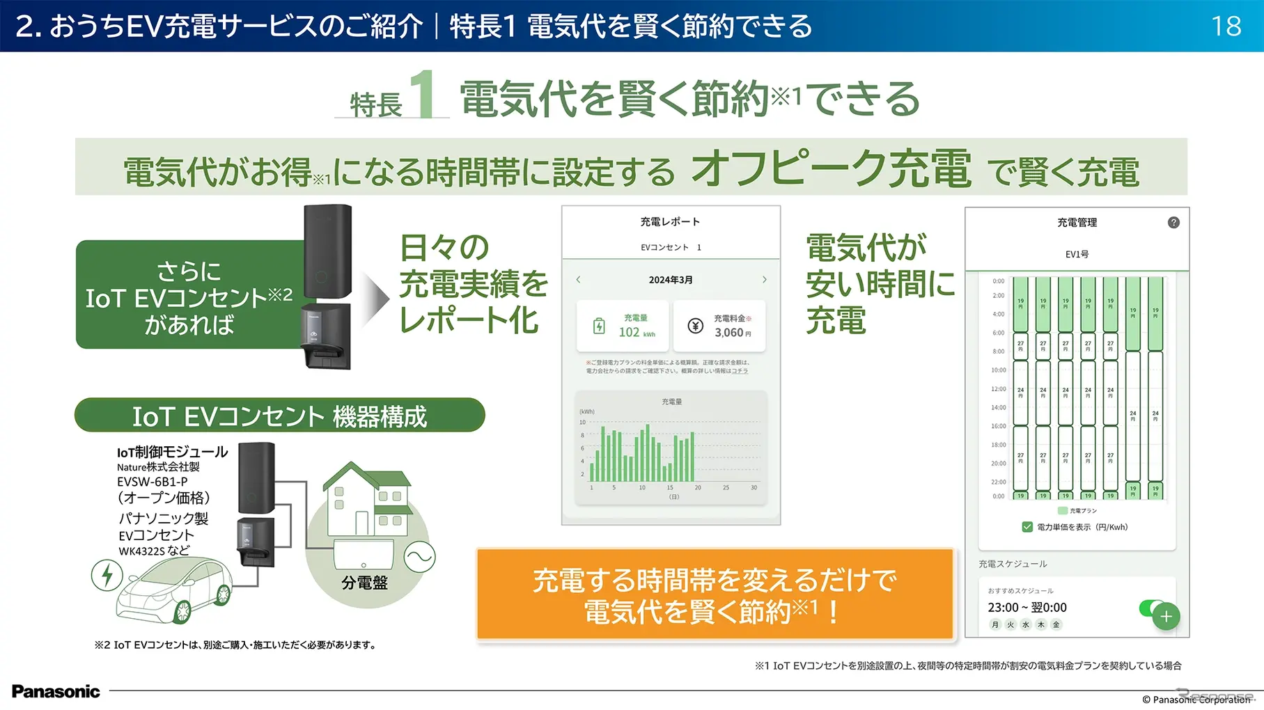 スマホで管理＆お得プラン続々！ EVユーザー必見の『おうちEV充電サービス』とは？