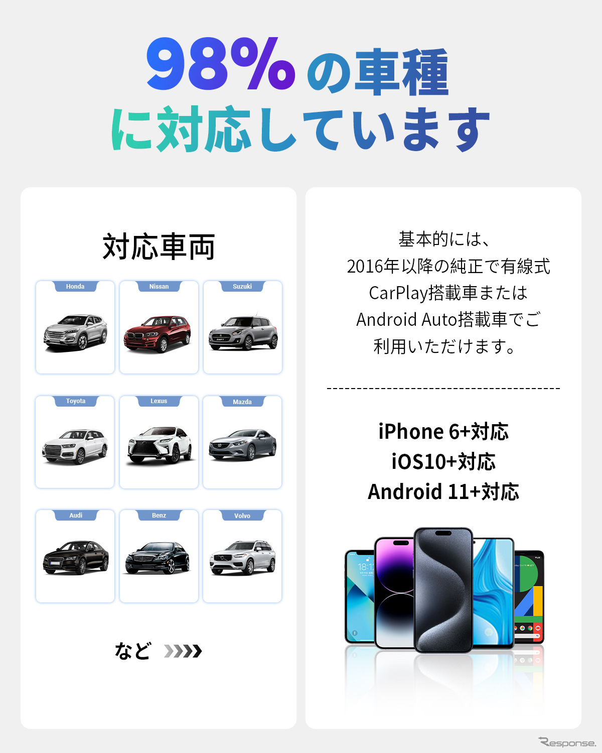 ワイヤレスアダプター「OTTOCAST MINI」