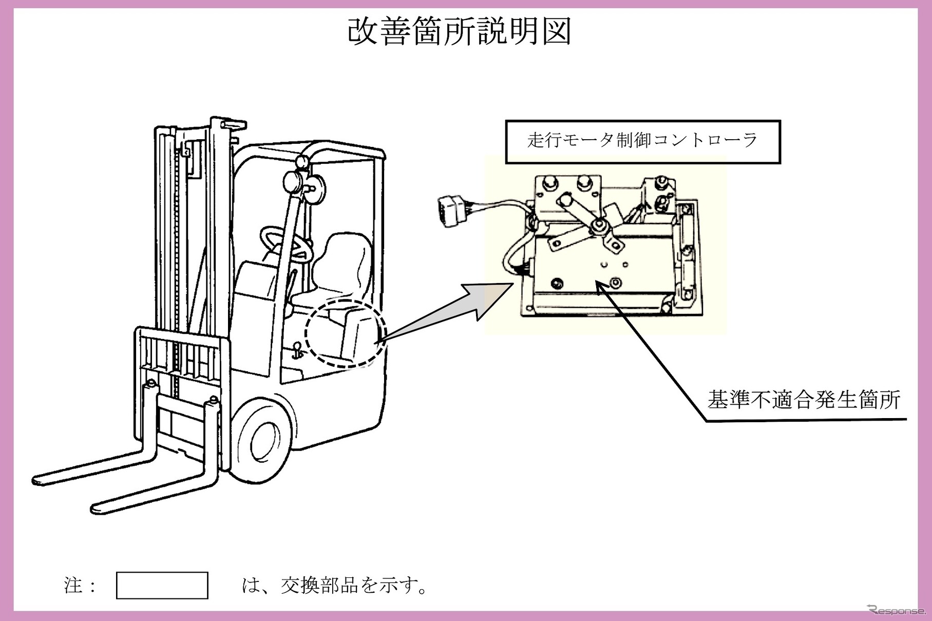 改善箇所