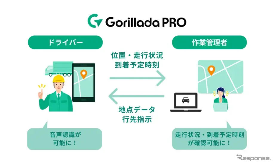 Gorillada PROの新機能