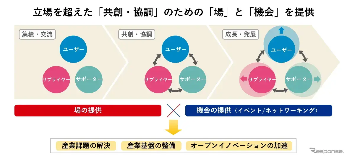 RISE-Aが目指す価値