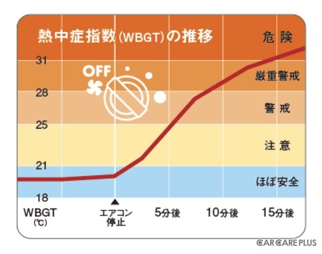 車内での「熱中症」や「キー閉じ込み」は危険…絵本で子どもに注意を促す方法も